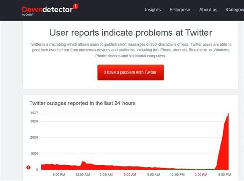 reddit down detector twitter